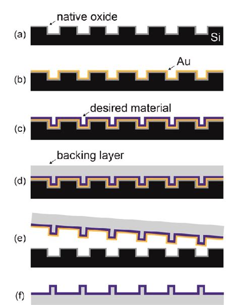 fabrication of smooth patterned structures of refractory metals|Functionally graded structures of refractory metals by .